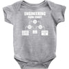 engineering flow chart Baby Onesie