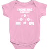engineering flow chart Baby Onesie